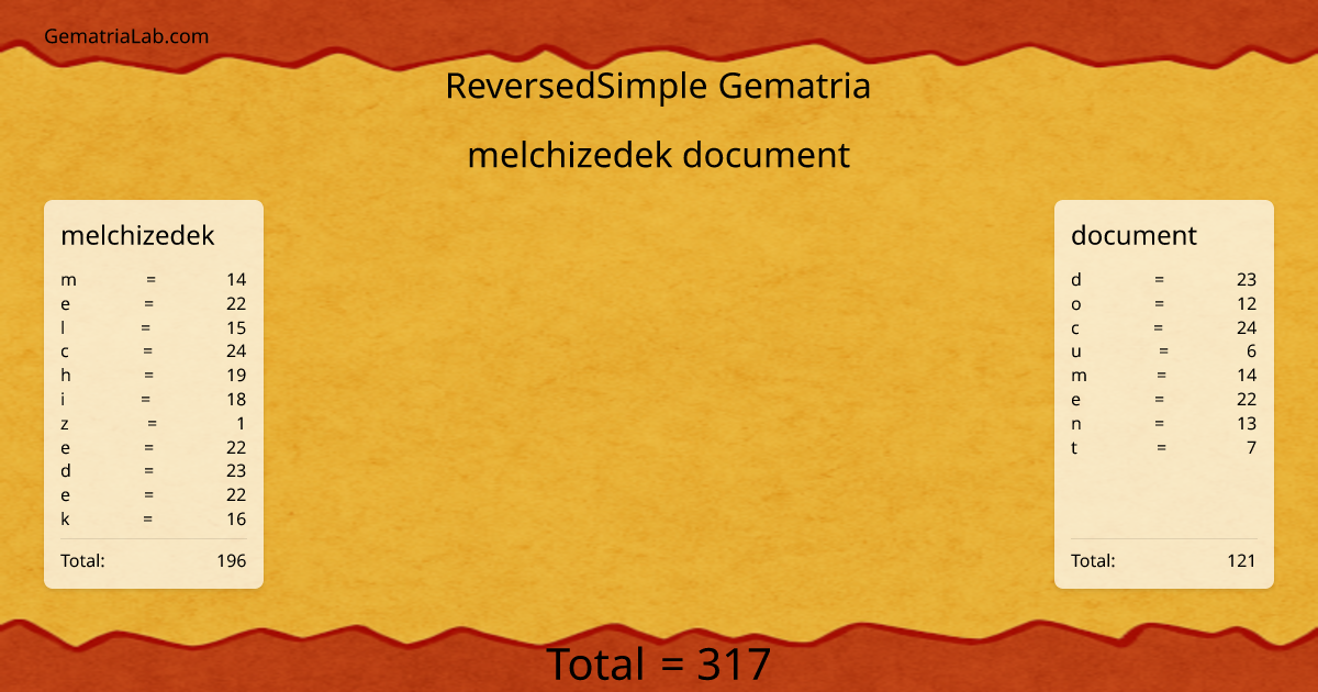 melchizedek document in reversedSimple Gematria